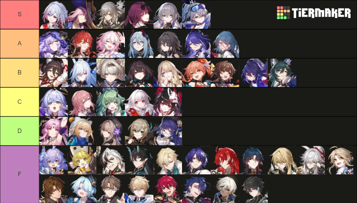 Honkai: Star Rail - Characters (HSR 2.3+) Firefly/Jade Tier List ...