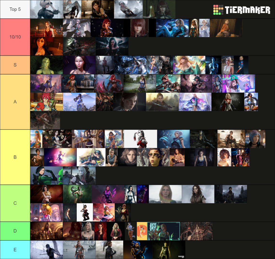 Most Attractive Female Characters In Video Games Tier List Community most-attractive-female-characters-in-video-games-tier-list-community