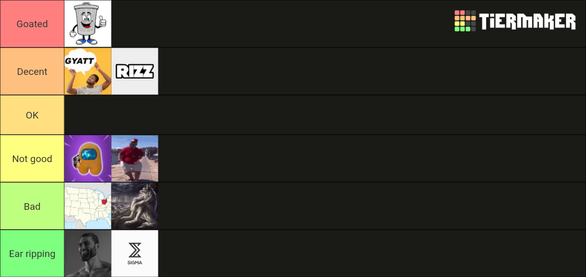 Rank gen alpha slang Tier List (Community Rankings) - TierMaker
