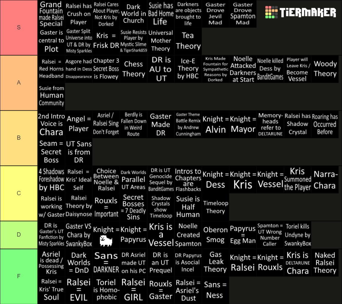 DELTARUNE Prominent Fan Theories Tier List (Community Rankings) - TierMaker