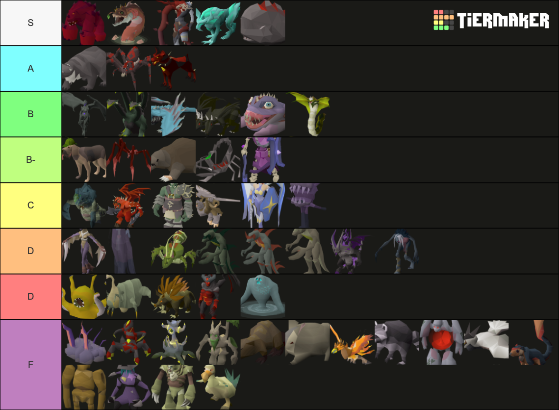 Osrs pet september 2023 tier list community rankings tiermaker