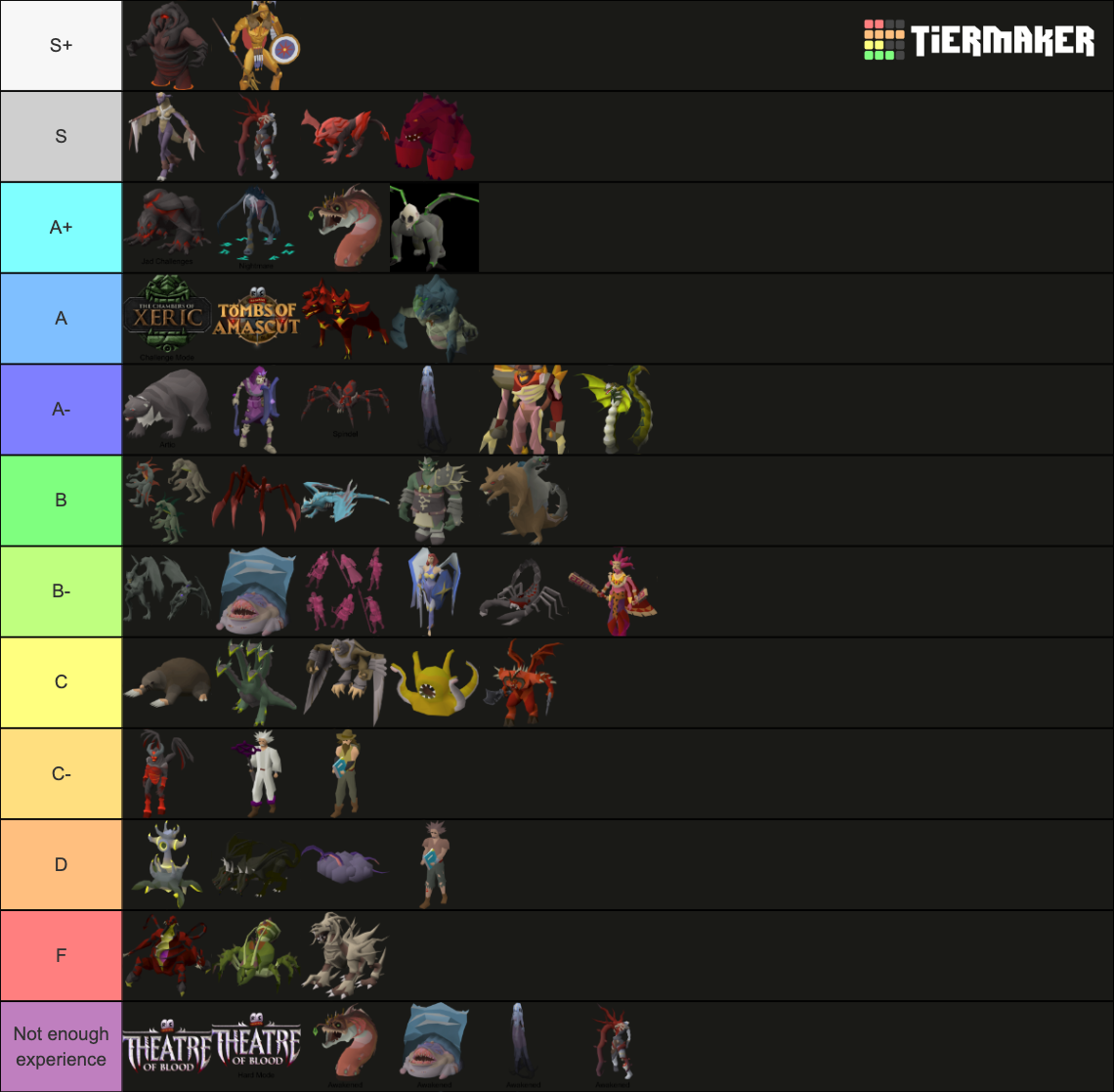 OSRS PVM Tier List (Community Rankings) - TierMaker