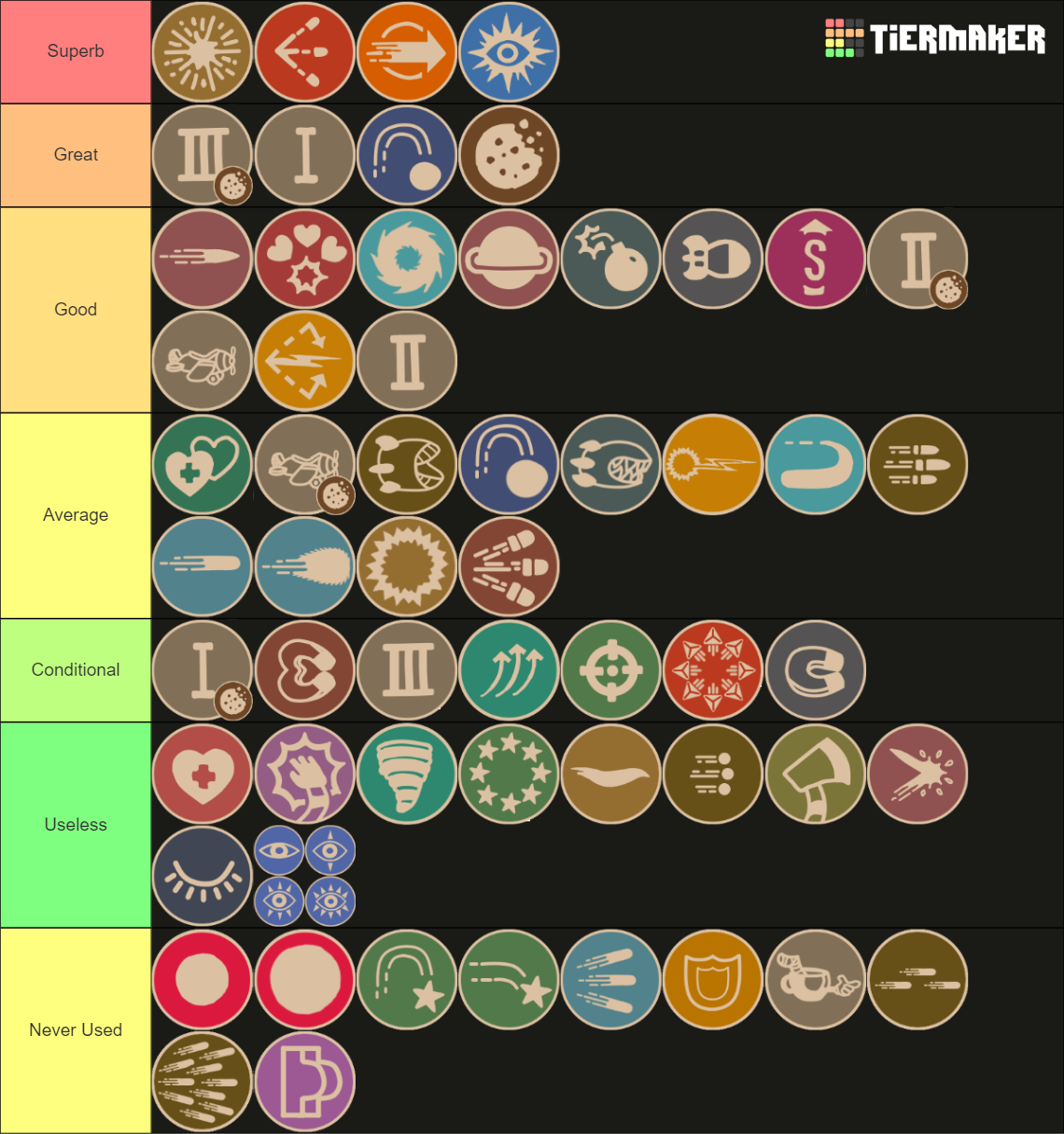 Cuphead Weapons, Charms, Supers And Unused Weapons Tier List (Community ...