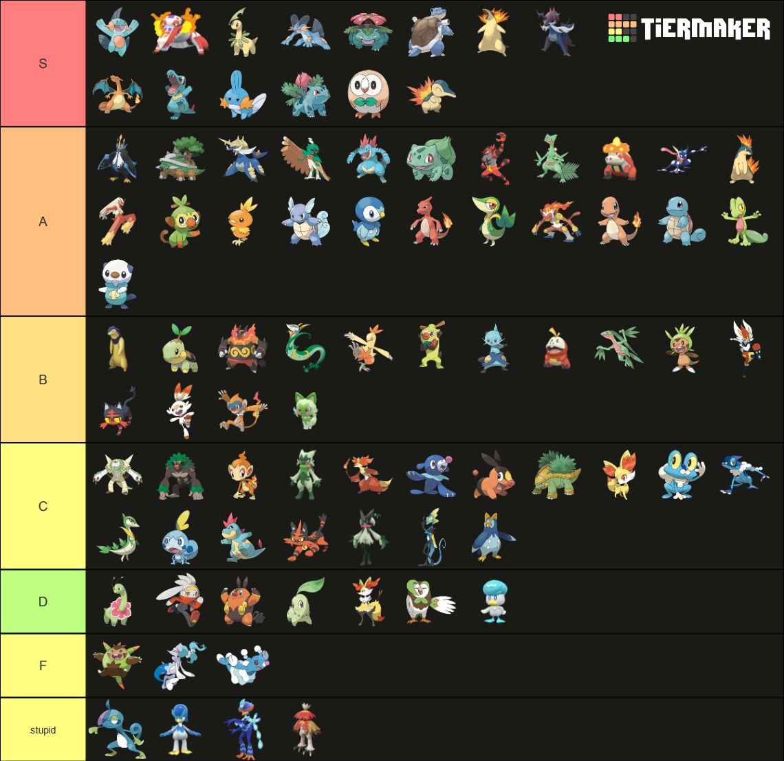 Pokemon Starters All Evolutions (gen 9 included) Tier List (Community ...