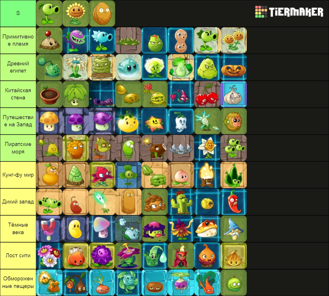 Plants vs Zombies: The Complete Plant Tierlist Tier List (Community ...