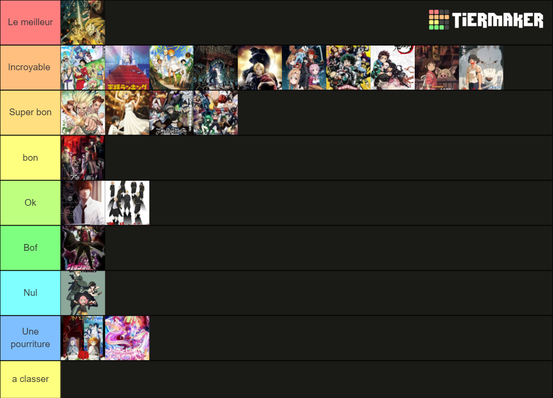 Anime 2022 (100+ anime) Tier List (Community Rankings) - TierMaker