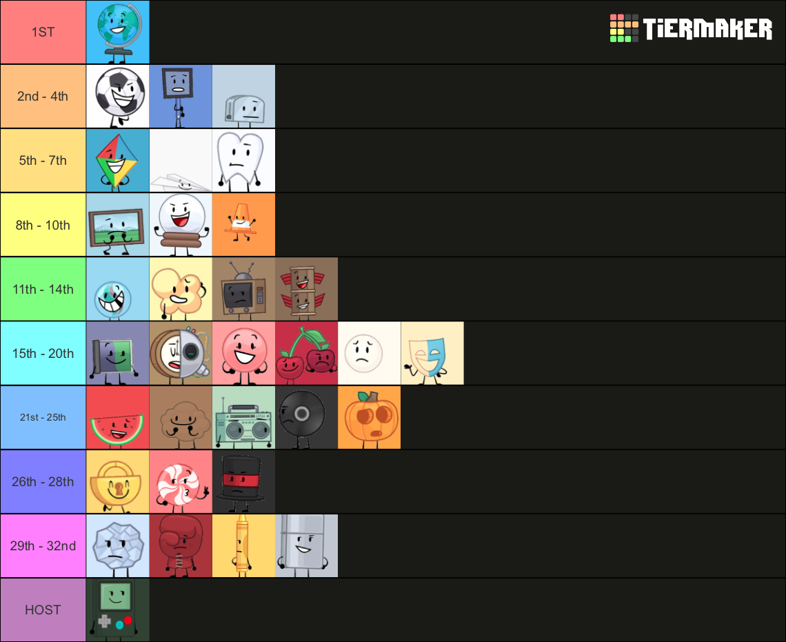 Object Overload Tier List (Community Rankings) - TierMaker
