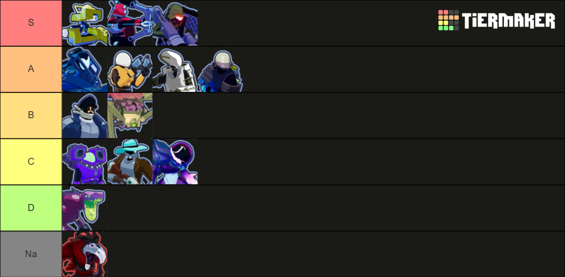 Risk of Rain 2 Character (SotV) Tier List (Community Rankings) - TierMaker