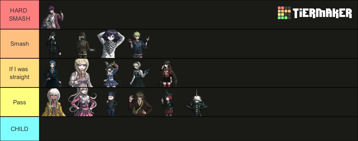 Danganronpa V3 Characters Tier List Community Rankings Tiermaker 5495