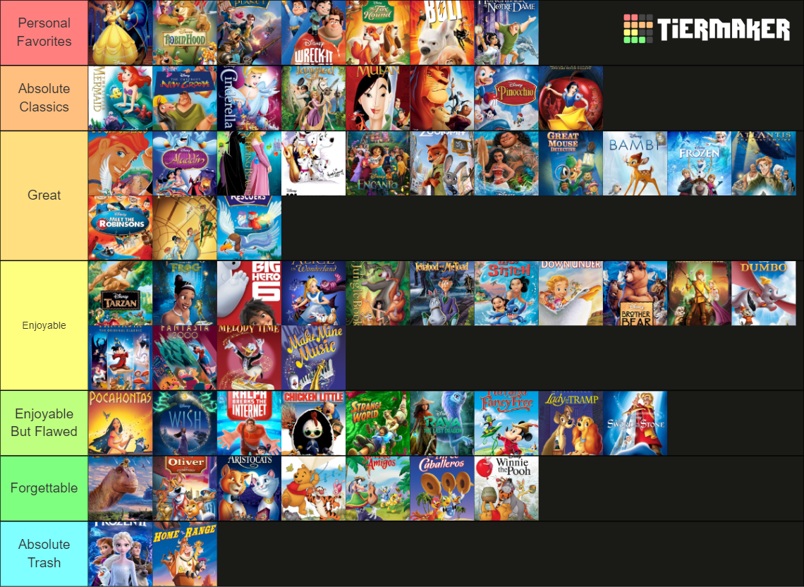 Every Walt Disney Animation Studios Film (2023) Tier List (Community ...