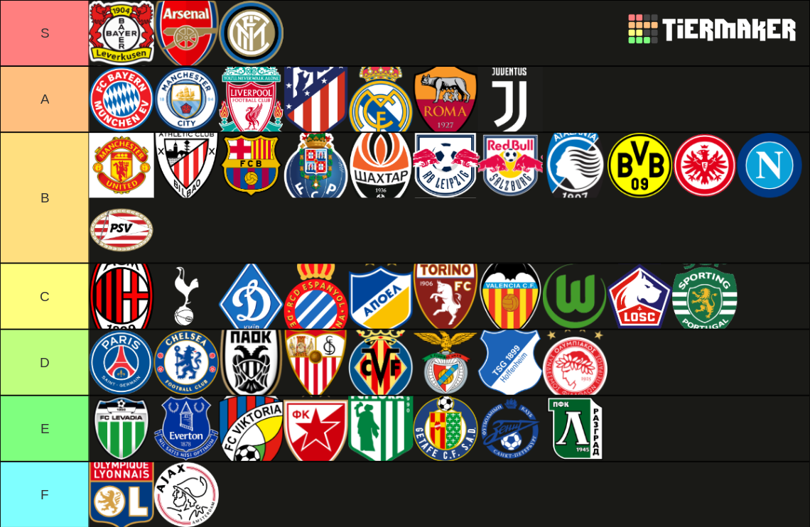 Top Football Clubs in Europe Tier List Rankings) TierMaker