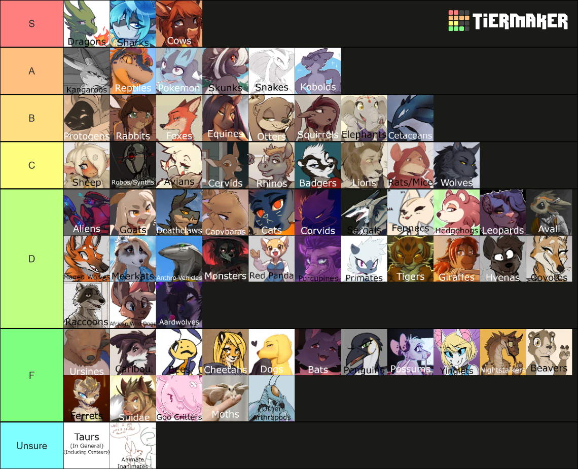 Furry Species Tier List (Community Rankings) - TierMaker