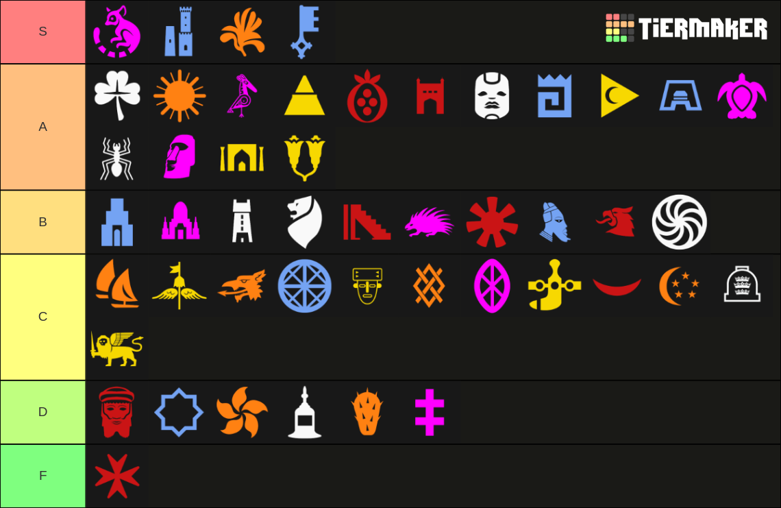 City State Tier List City State Tier List