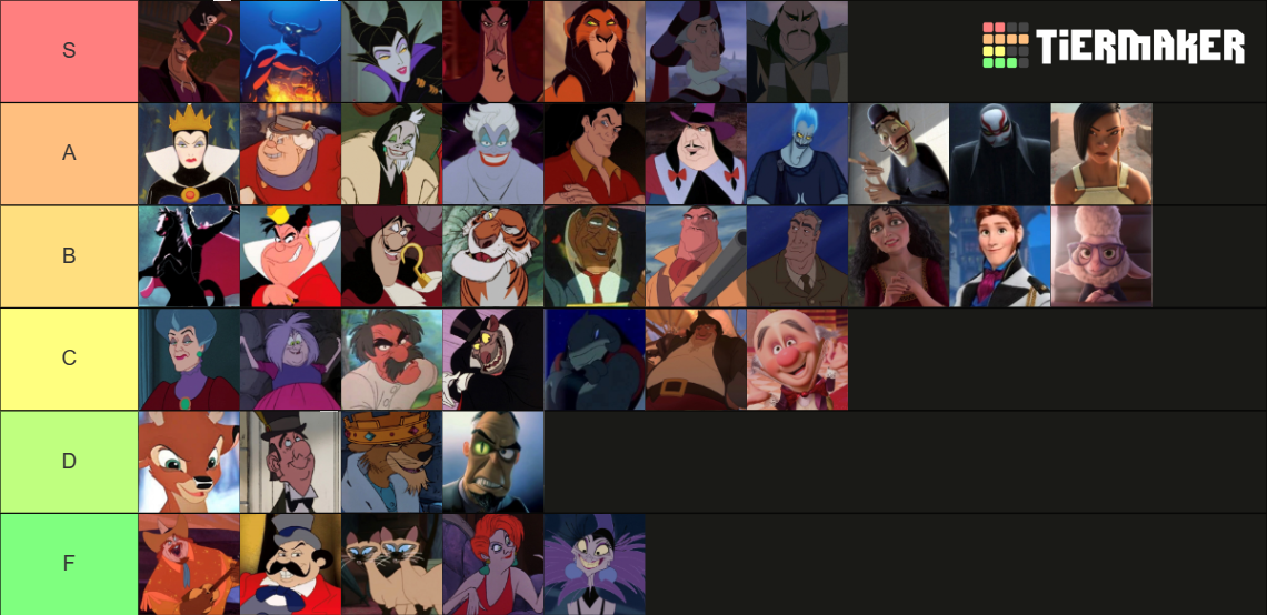 Disney Villains Tier List (Community Rankings) - TierMaker