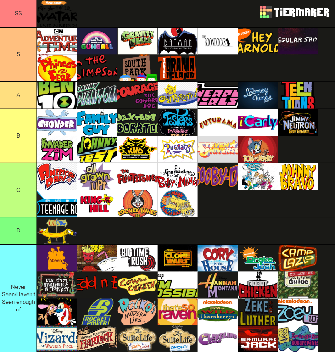 Cartoon/Live Action 1990s-2010s Tier List (Community Rankings) - TierMaker