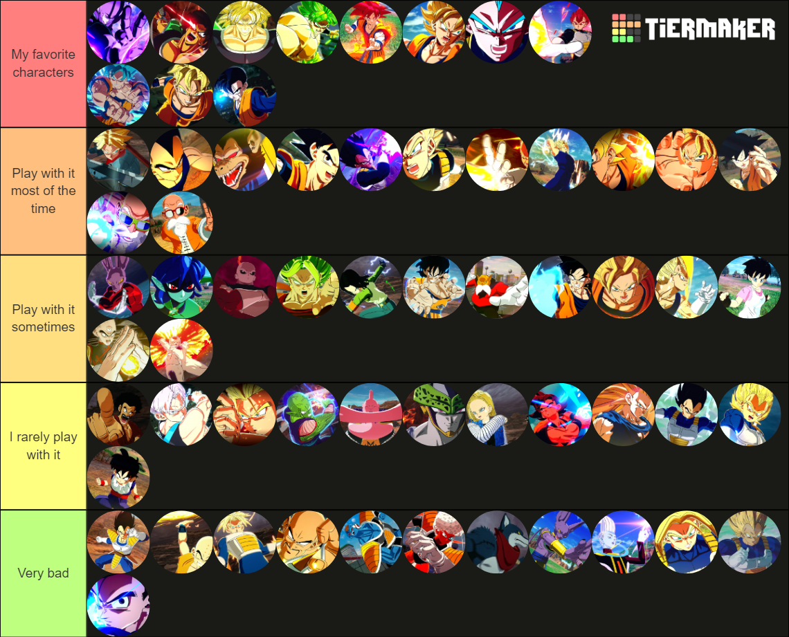 dragon ball sparking zero all confirmed characters Tier List (Community ...