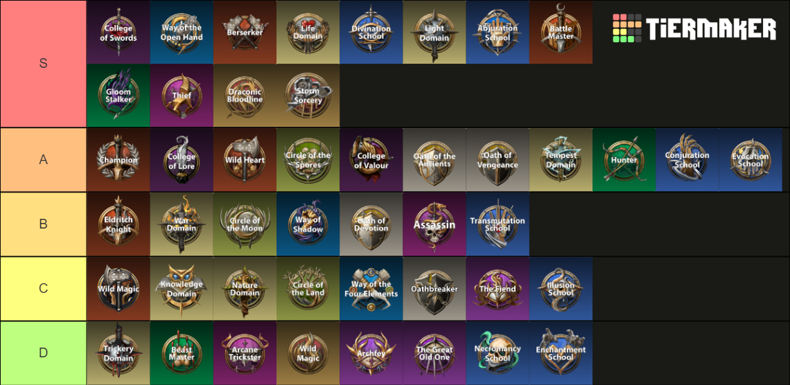 bg3 subclasses tier list maker