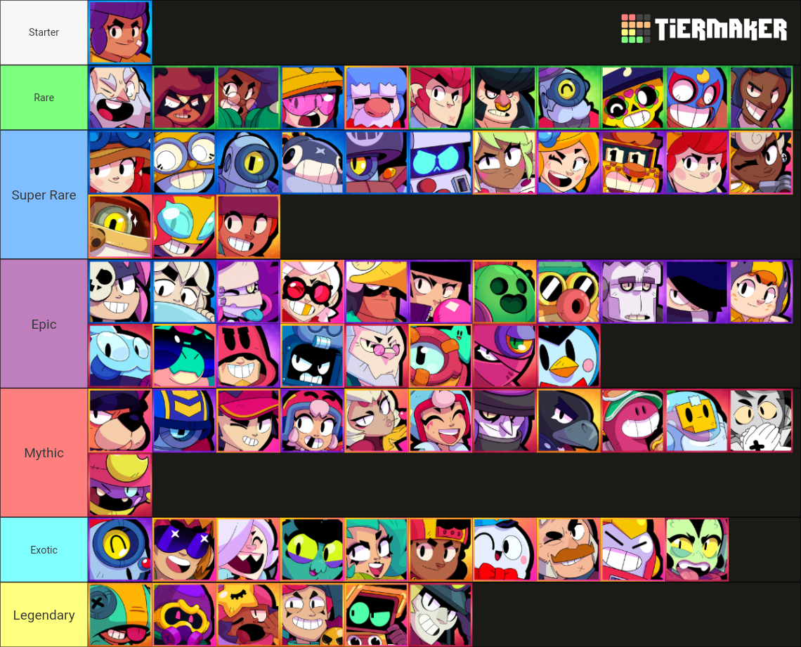 brawl-stars-all-brawlers-charlie-rarity-tier-list-community