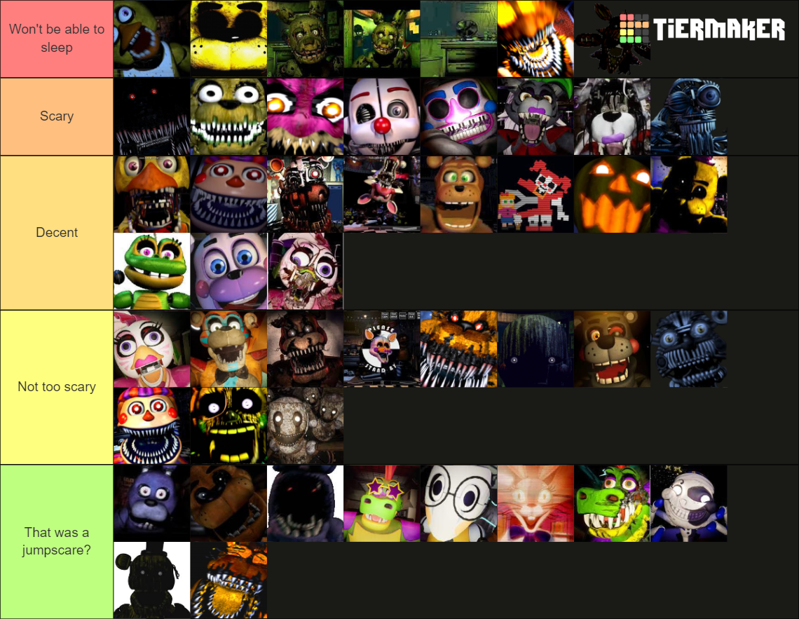 Five Nights At Freddy's Jumpscare Scariest to Least Scariest Tier List