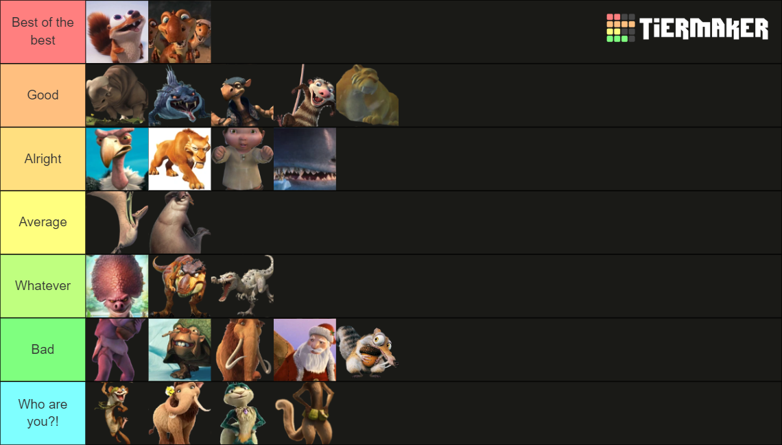 Ice Age Characters Ranked Tier List (Community Rankings) - TierMaker