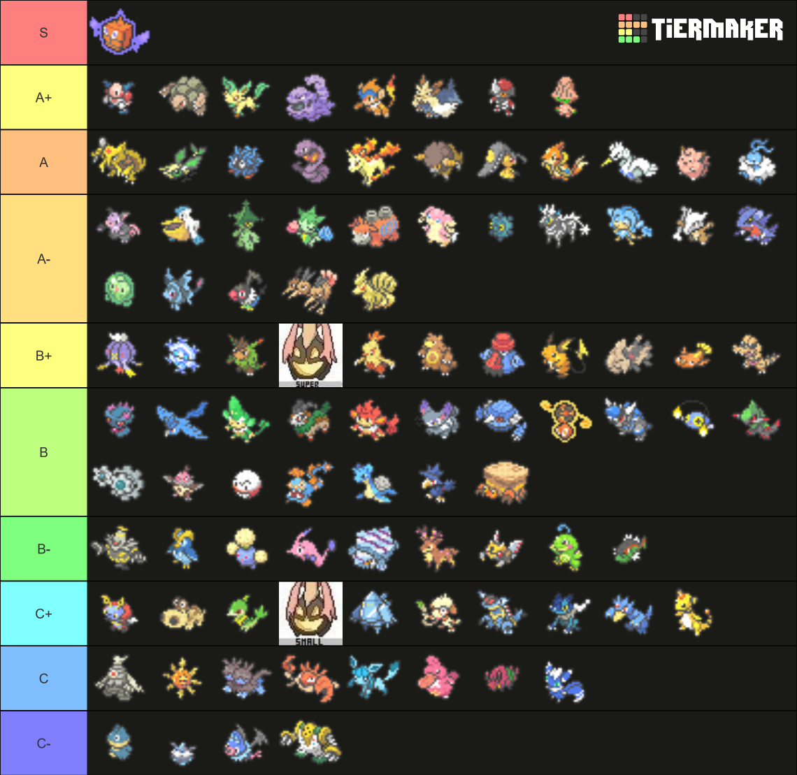 Omega Ruby and Alpha Sapphire PU Viability Ranking Tier List (Community ...
