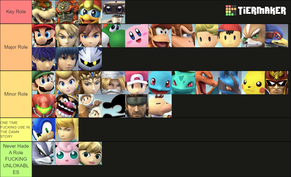 Smash Brawl Tier List Rankings) TierMaker