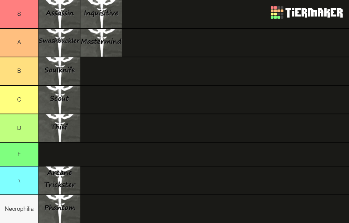 DnD 5e Rogue Subclasses Tier List Rankings) TierMaker