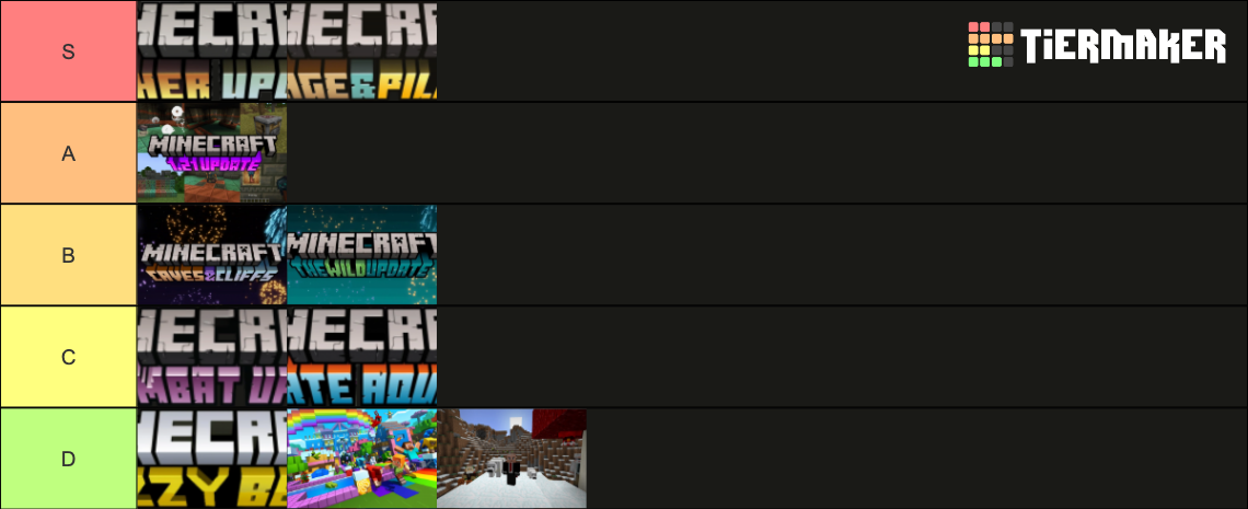 Minecraft Updates (1.9 - 1.21) Tier List (Community Rankings) - TierMaker