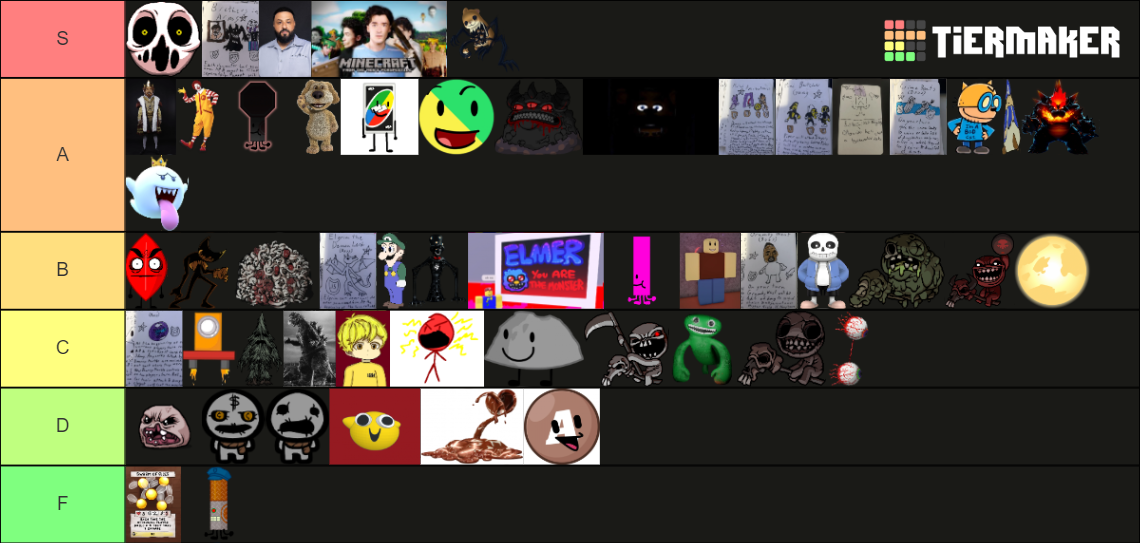 Fandom Warfare Bosses Tier List (Community Rankings) - TierMaker