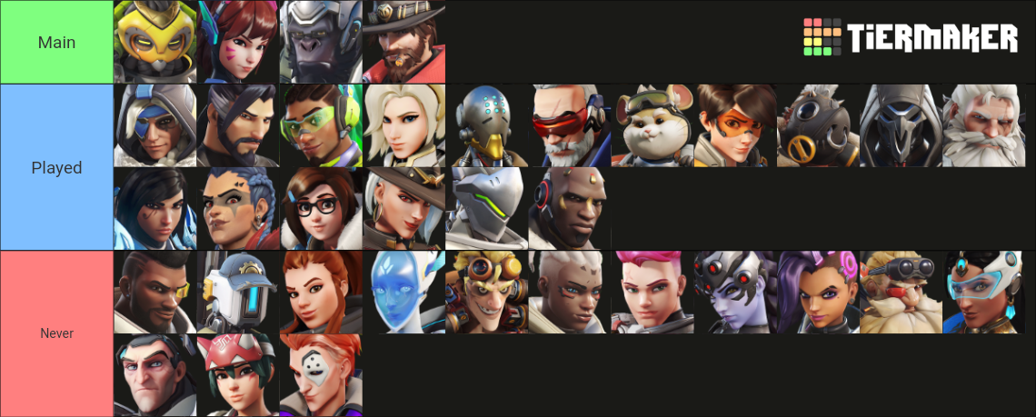 Overwatch 2 Heroes Tier List (Community Rankings) - TierMaker