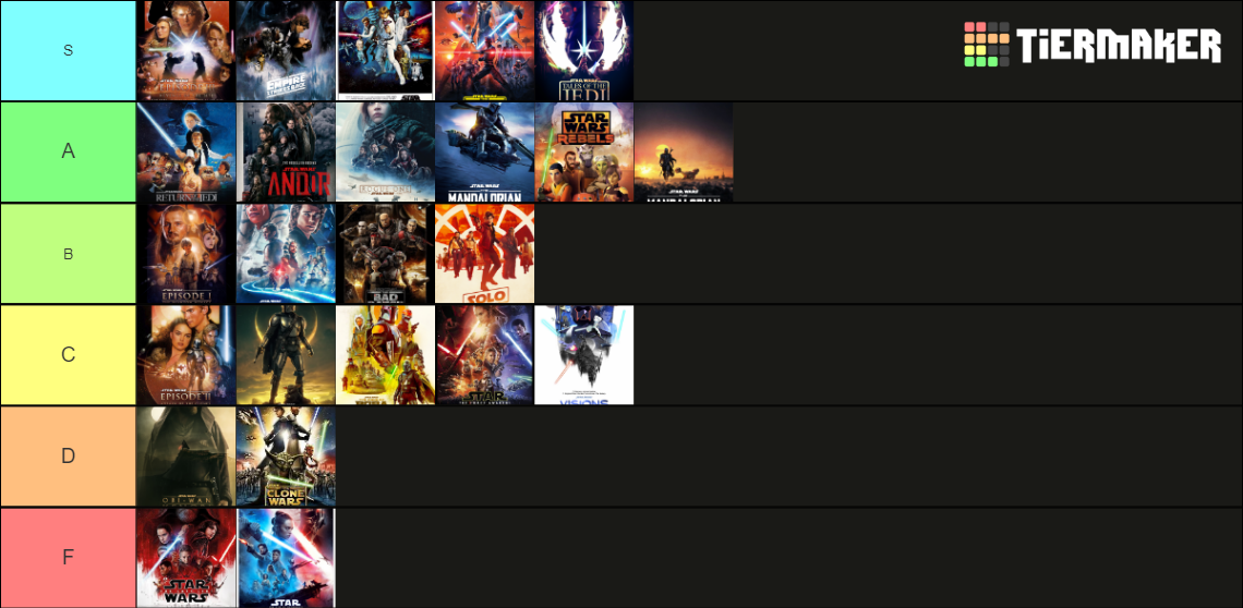 Star Wars Tier List (Community Rankings) - TierMaker