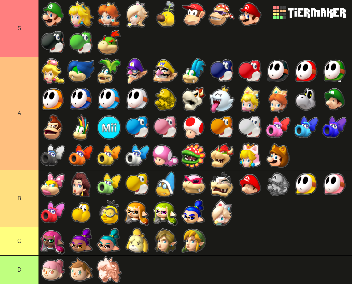 Mario Kart 8 Deluxe Characters Including DLC Tier List (Community ...