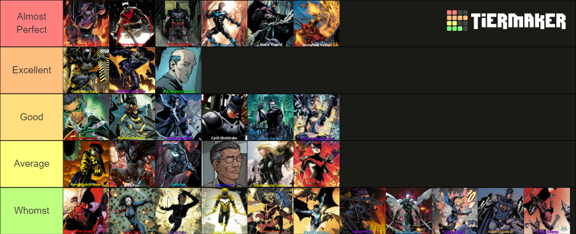 Batfamily Members Tier List (Community Rankings) - TierMaker