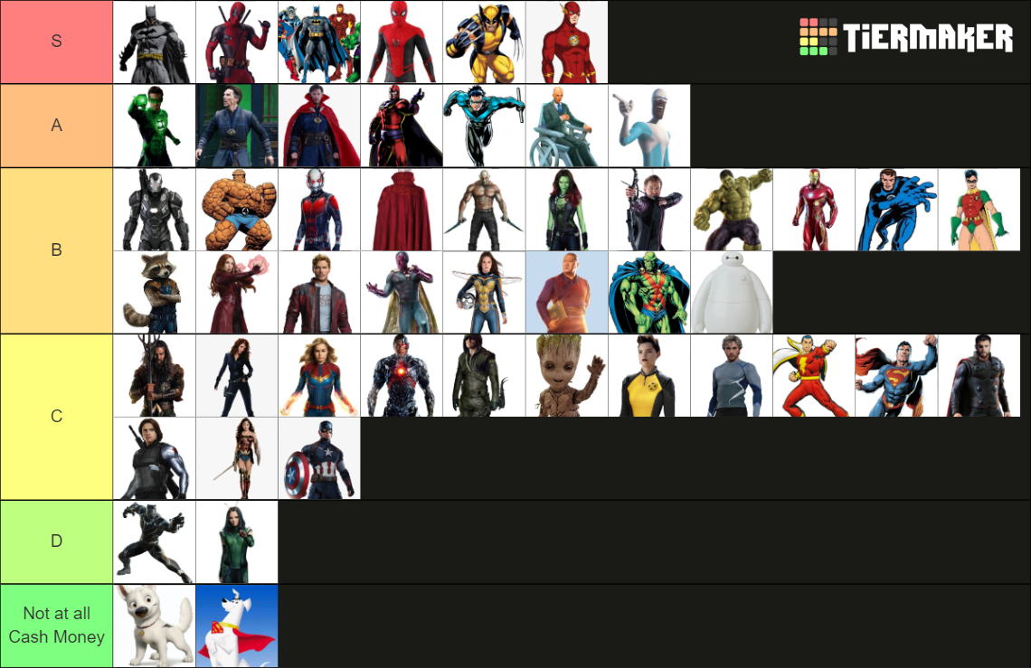 superheroes-tier-list-community-rankings-tiermaker