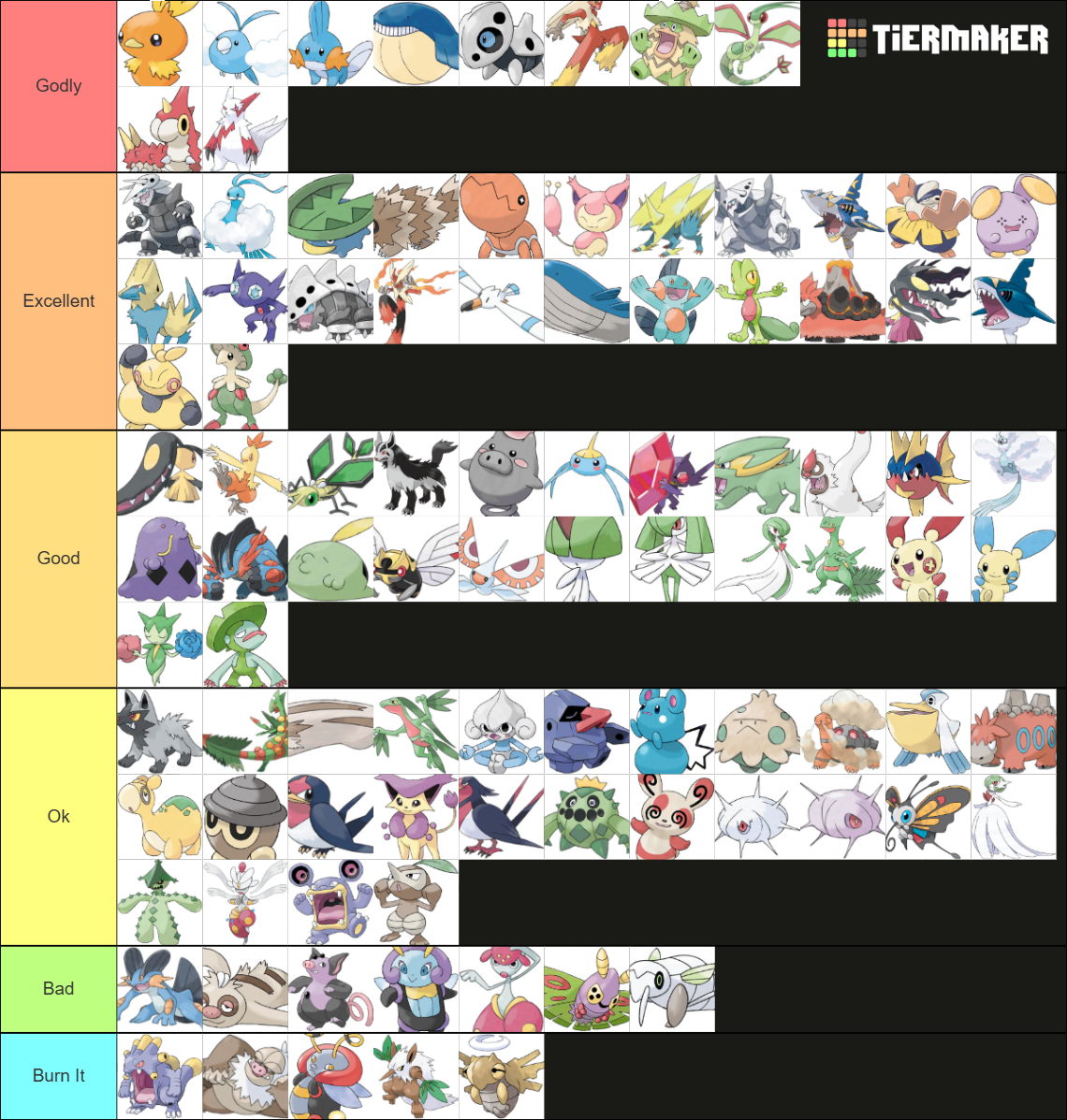 All Pokemon Forms (Hoenn Edition) Tier List (Community Rankings ...