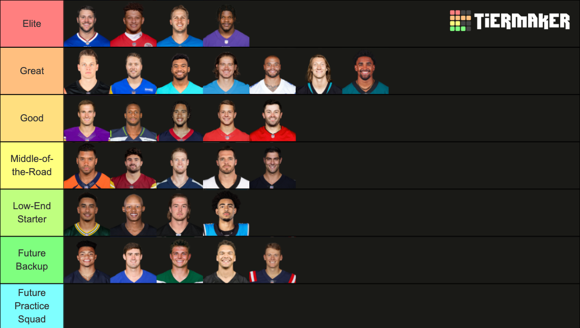 Starting Quarterbacks for the 20232024 NFL Season Tier List