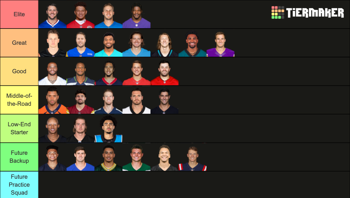 Starting Quarterbacks For The 2023-2024 NFL Season Tier List (Community ...