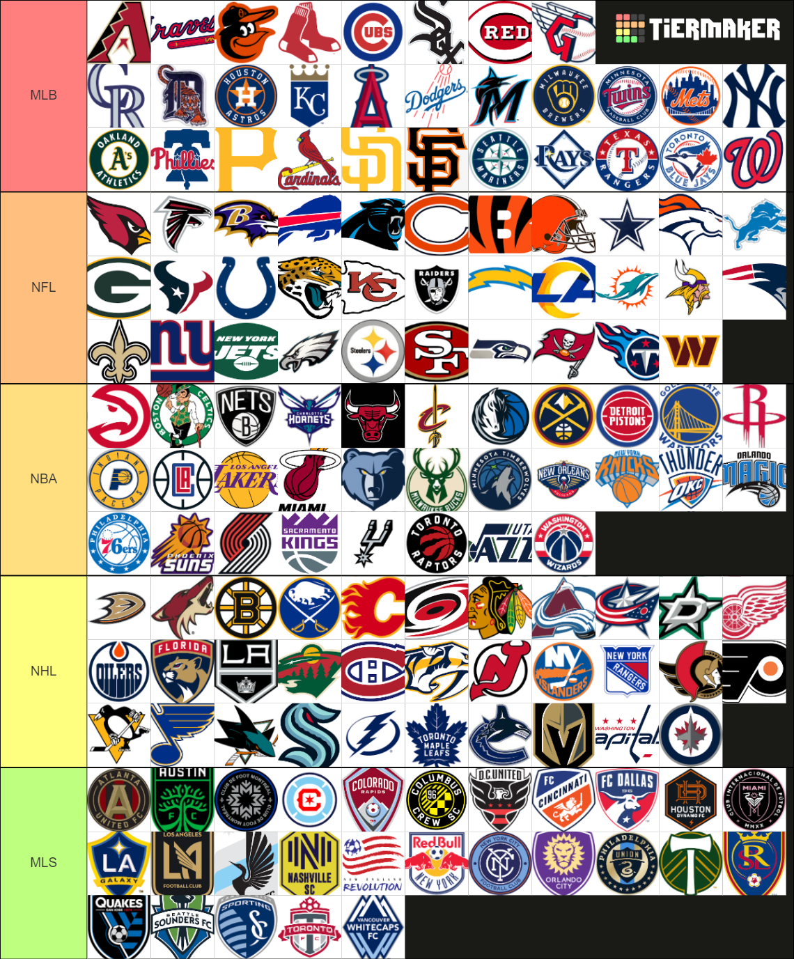 NFL, NBA, MLB, NHL, MLS Tier List (Community Rankings) - TierMaker