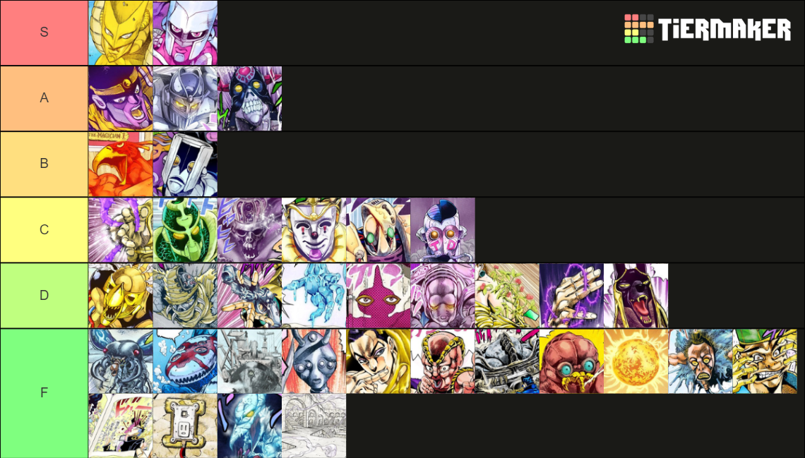 All JJBA Stands (Parts 1-8 + Misc.) Tier List (Community Rankings ...