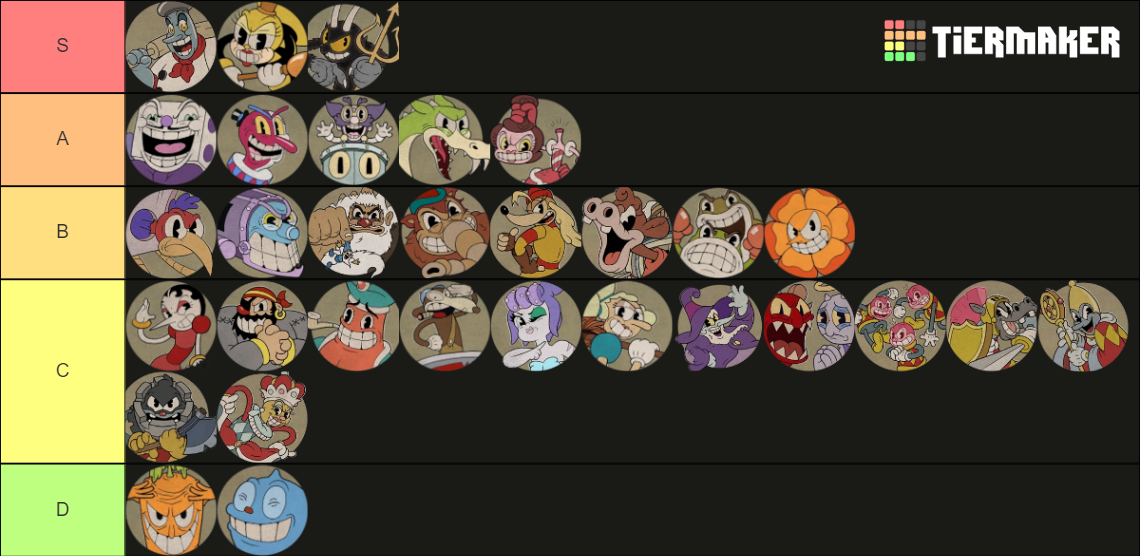 Cuphead All Bosses (+DLC) Tier List (Community Rankings) - TierMaker