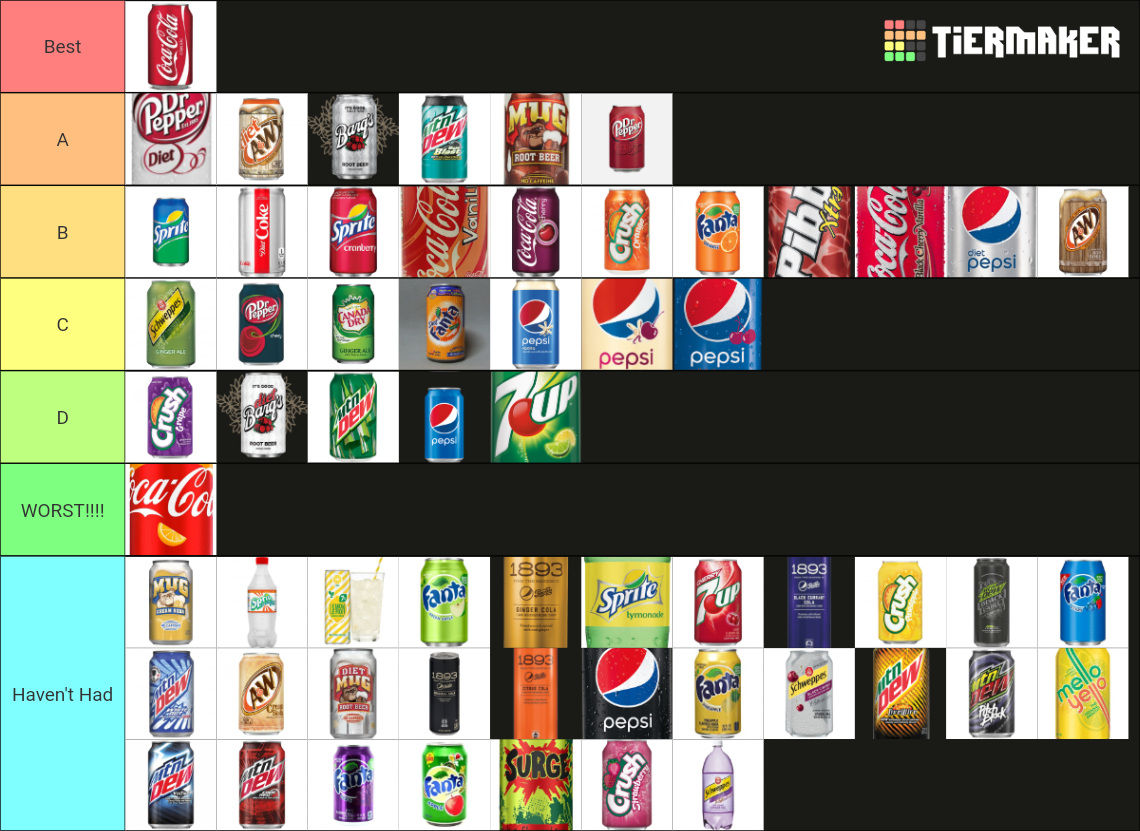 THE Soda Tier List (Community Rankings) - TierMaker