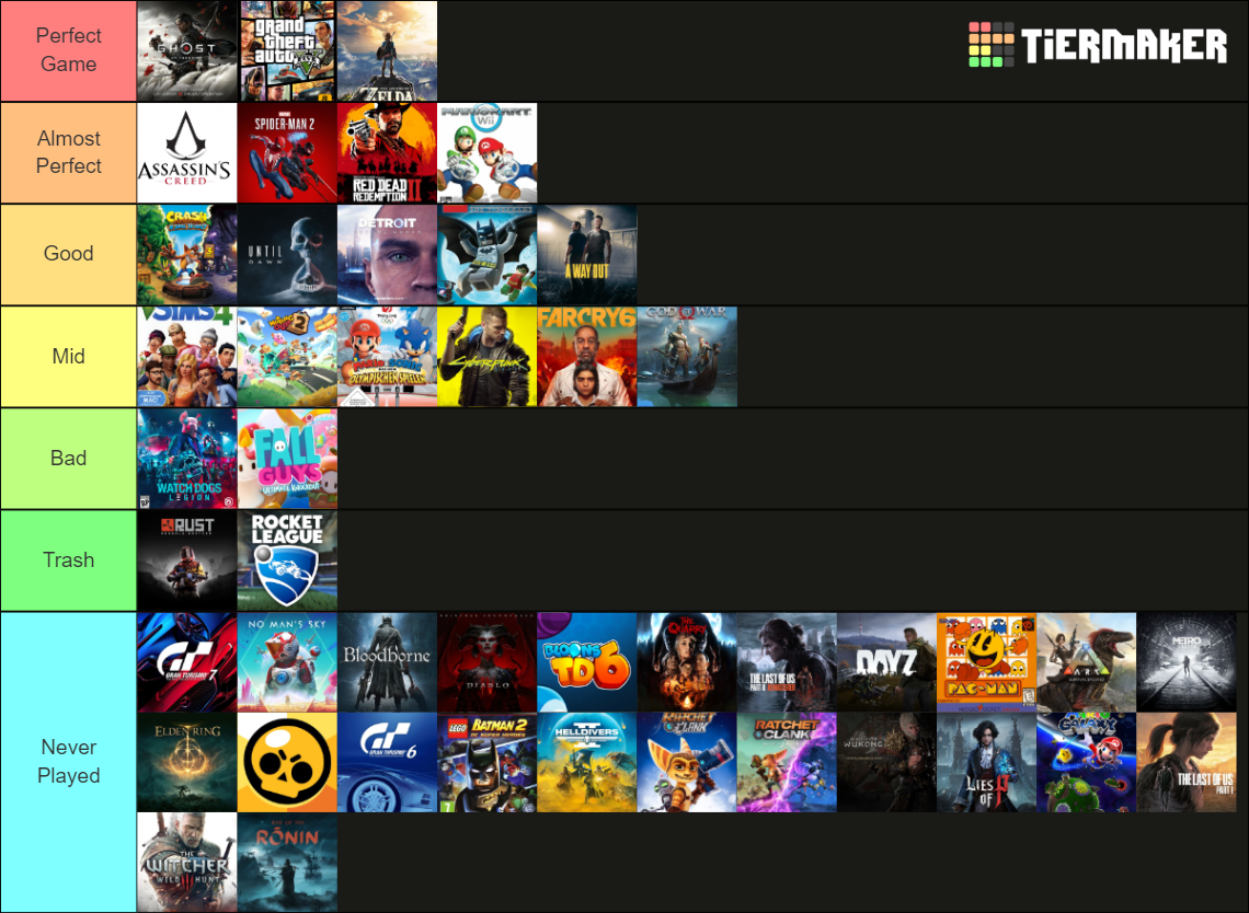 Video Games Ranking Tier List (Community Rankings) - TierMaker