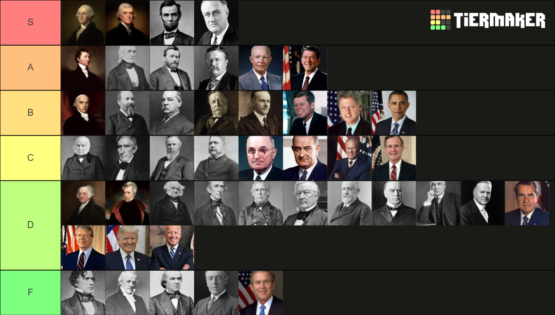 US Presidents (Updated) Tier List Rankings) TierMaker