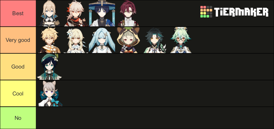 Anemo genshin impact characters Tier List (Community Rankings) - TierMaker