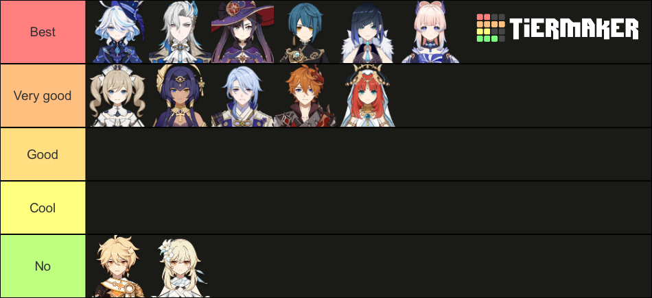 Hydro genshin impact characters Tier List (Community Rankings) - TierMaker