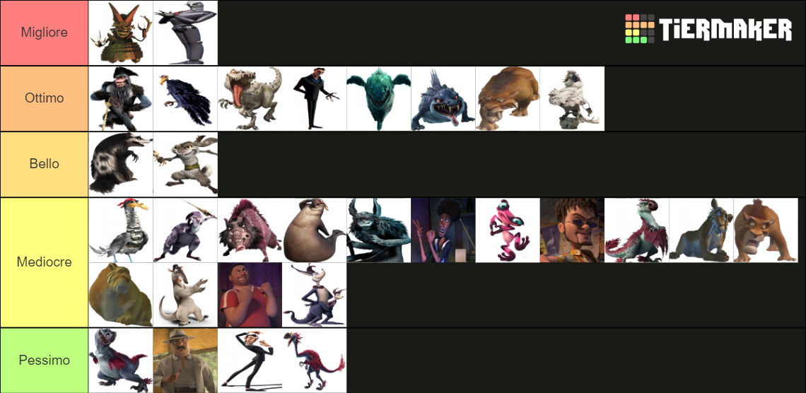 Blue Sky Studios cattivi / Blue Sky Studios villains Tier List Rankings) TierMaker