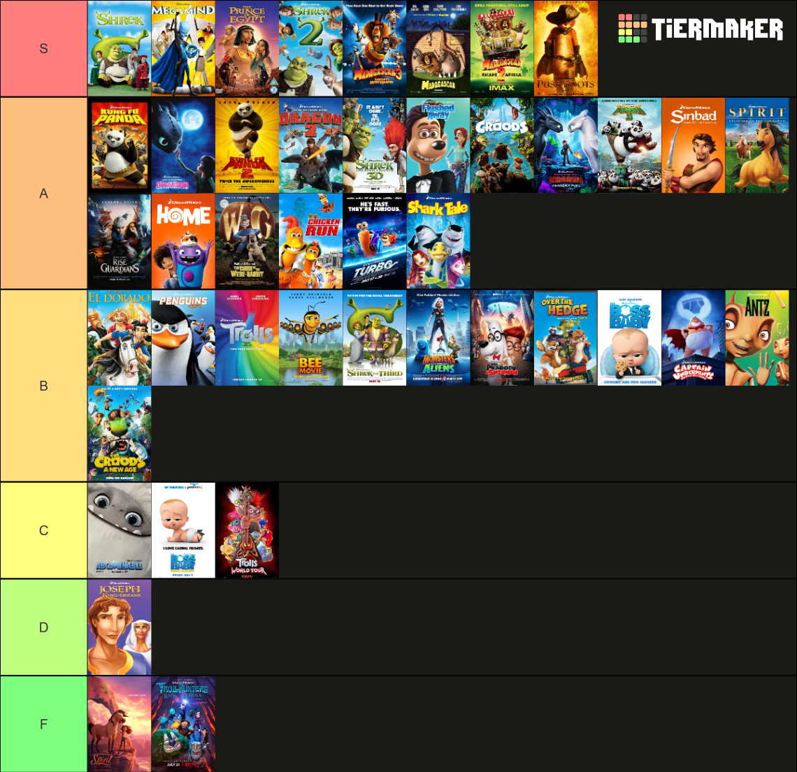 Dreamworks Animated Films Tier List (Community Rankings) - TierMaker