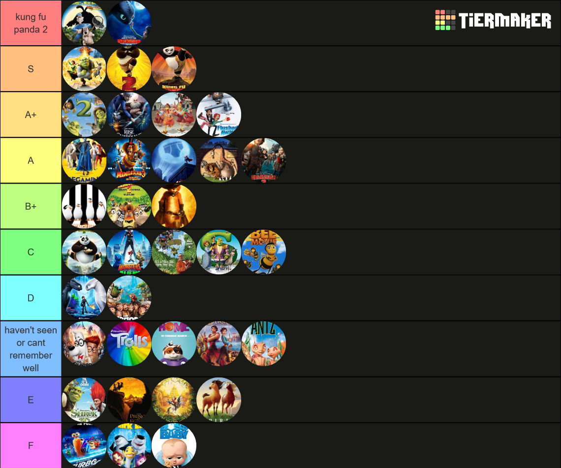dreamworks-movies-tier-list-community-rankings-tiermaker