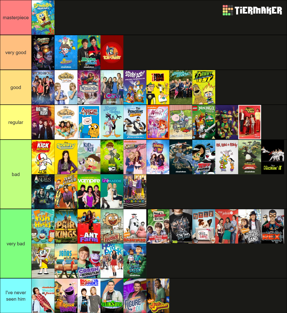 late-2000s-and-early-2010s-childhood-shows-tier-list-community