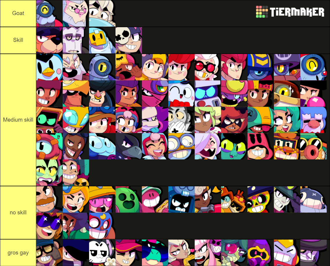 Brawl Stars All Brawlers April 2024 Angelo And Melodie Tier List Community Rankings Tiermaker